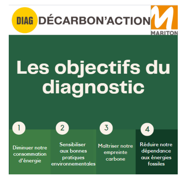 Les objectifs Diagnostique carbone Mariton