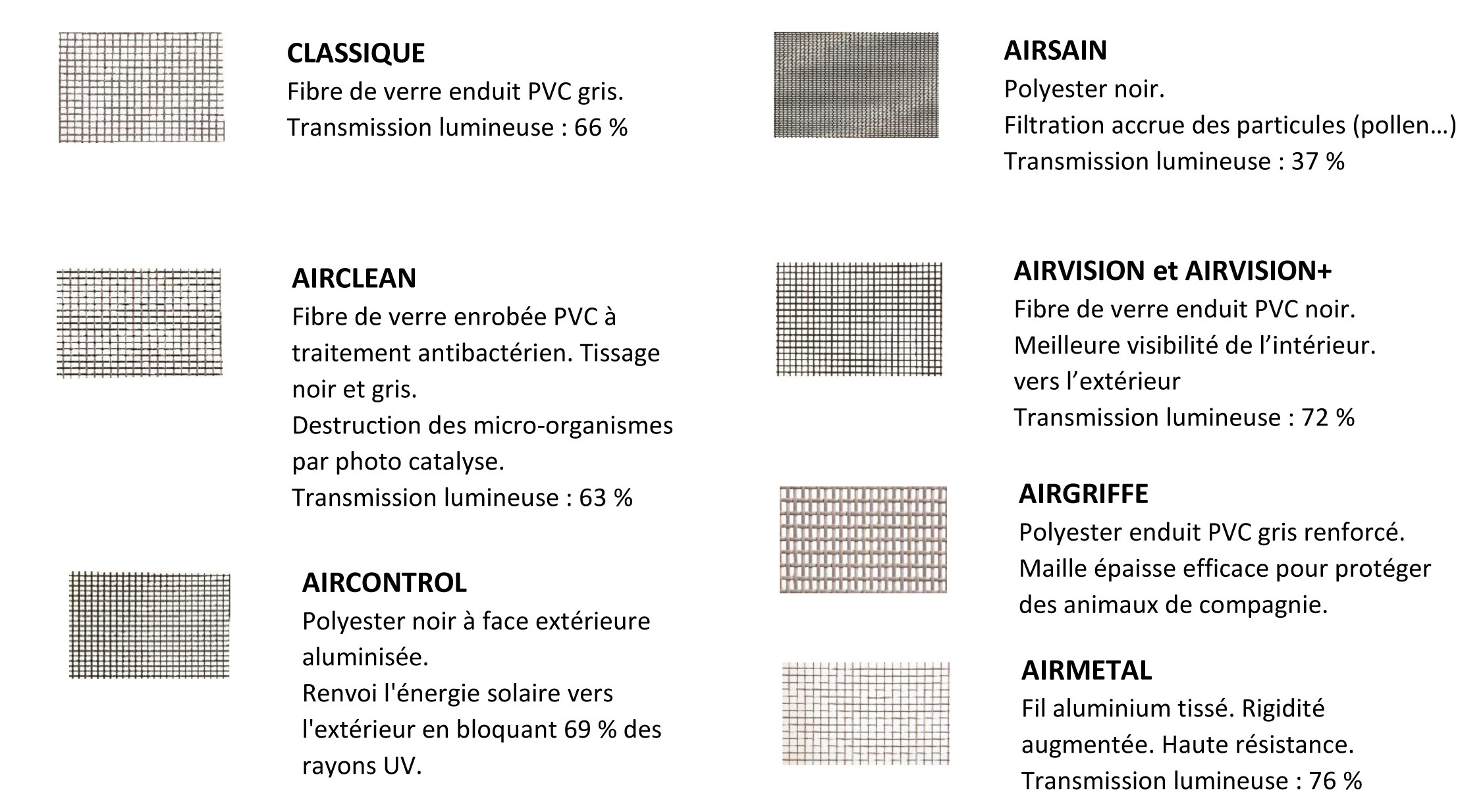 Les différentes toiles moustiquaire à voir pendant la prise de mesure d'une moustiquaire