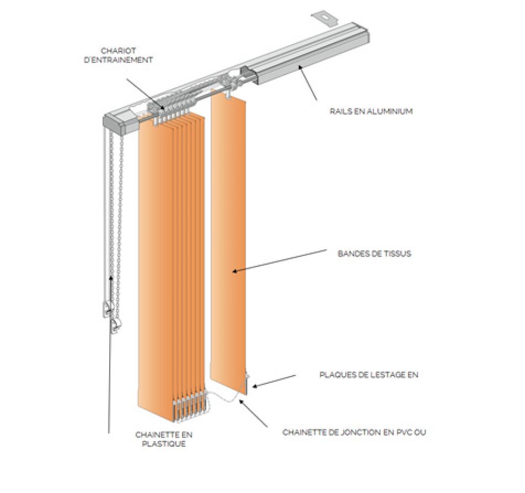 Fixation store : Clip fixation plafond store à bandes verticales MARITON